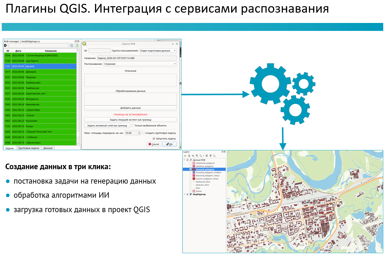 Разработка плагинов QGIS
